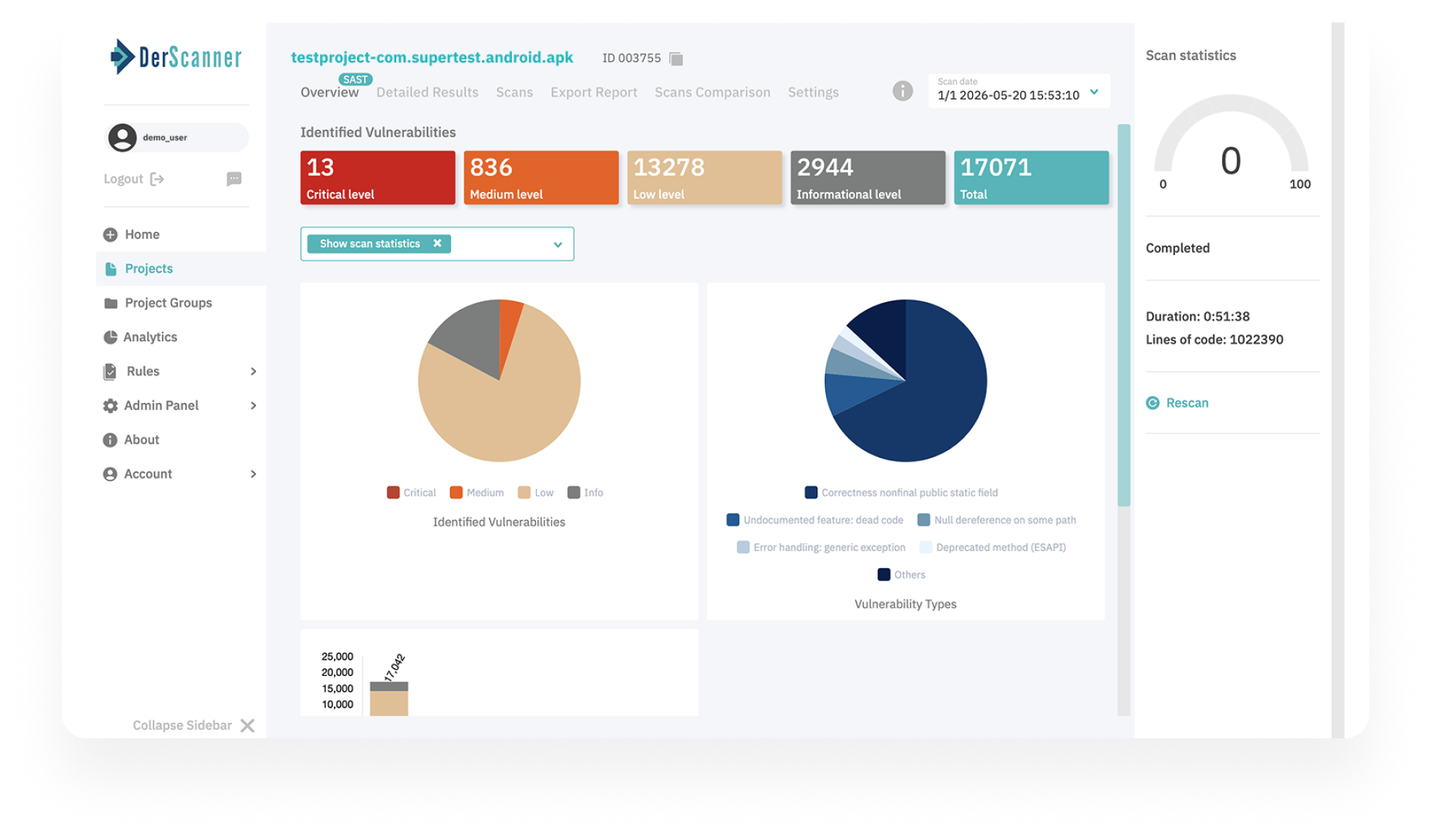 DerScanner scan statistics dashboard