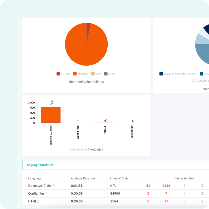 Static Analysis for Swift and Objective-C