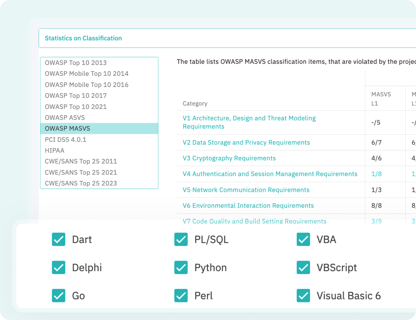 Compliance support