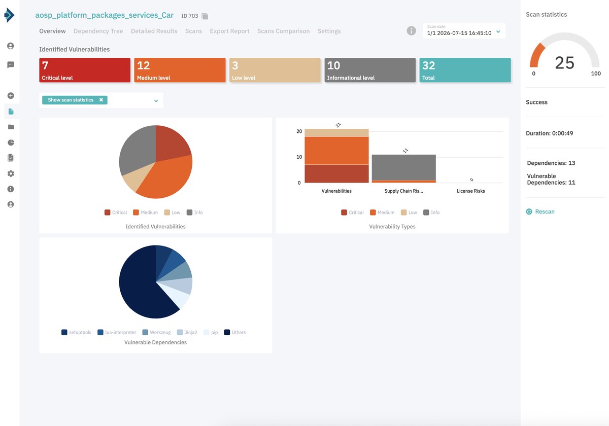 DerScanner automotive dashboard: ECU to cloud scanning overview