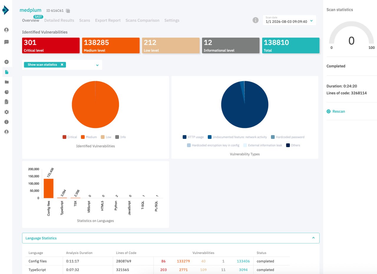 DerScanner SAST overview: vulnerability levels, types and language statistics